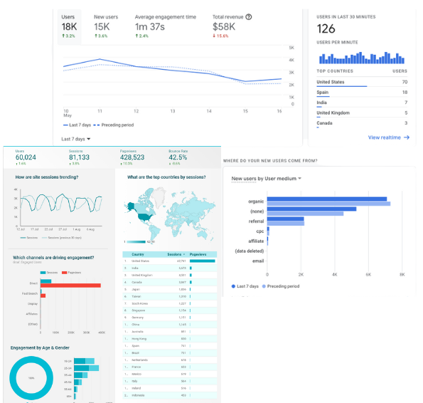 Website Analytics and Google Studio Dashboard